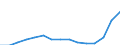 Indicator: Population Estimate,: Total, Hispanic or Latino, Two or More Races, Two Races Including Some Other Race (5-year estimate) in Pickens County, SC