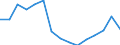 Indicator: Population Estimate,: Total, Hispanic or Latino, Two or More Races, Two Races Excluding Some Other Race, and Three or More Races (5-year estimate) in Pickens County, SC