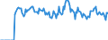Indicator: Market Hotness:: Demand Score in Pickens County, SC
