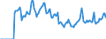 Indicator: Market Hotness:: Median Days on Market in Pickens County, SC
