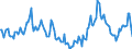 Indicator: Market Hotness:: Median Days on Market in Pickens County, SC