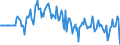 Indicator: Market Hotness:: Median Days on Market Versus the United States in Pickens County, SC