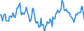 Indicator: Market Hotness:: Median Days on Market Day in Pickens County, SC