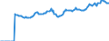Indicator: Market Hotness:: Median Listing Price in Pickens County, SC