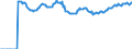 Indicator: Market Hotness:: Median Listing Price Versus the United States in Pickens County, SC