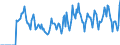 Indicator: Market Hotness:: Supply Score in Pickens County, SC