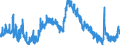 Indicator: Unemployed Persons in Pickens County, SC: 