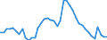 Indicator: Unemployed Persons in Pickens County, SC: 