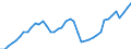 Indicator: Employed Persons in Pickens County, SC: 