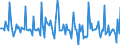 Indicator: Market Hotness: Page View Count per Property: in Pickens County, SC