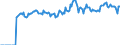 Indicator: Market Hotness: Page View Count per Property: Versus the United States in Pickens County, SC