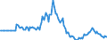 Indicator: Market Hotness: Page View Count per Property: in Pickens County, SC