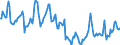 Indicator: Housing Inventory: Median Days on Market: in Pickens County, SC