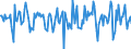 Indicator: Housing Inventory: Median Days on Market: Month-Over-Month in Pickens County, SC