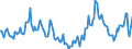 Indicator: Housing Inventory: Median Days on Market: Year-Over-Year in Pickens County, SC