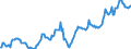 Indicator: Housing Inventory: Median: Listing Price in Pickens County, SC