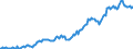 Indicator: Housing Inventory: Median: Listing Price per Square Feet in Pickens County, SC