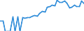 Indicator: 90% Confidence Interval: Lower Bound of Estimate of People of All Ages in Poverty for Pickens County, SC