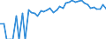 Indicator: 90% Confidence Interval: Upper Bound of Estimate of Related Children Age 5-17 in Families in Poverty for Pickens County, SC