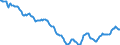 Indicator: Housing Inventory: Active Listing Count: in Richland County, SC