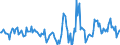 Indicator: Housing Inventory: Active Listing Count: Month-Over-Month in Richland County, SC
