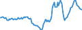 Indicator: Housing Inventory: Active Listing Count: Year-Over-Year in Richland County, SC