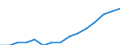 Indicator: Housing Inventory: Active Listing Count: lation (5-year estimate) in Richland County, SC
