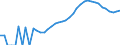 Indicator: Housing Inventory: Active Listing Count: unty, SC