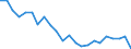 Indicator: Housing Inventory: Active Listing Count: ichland County, SC