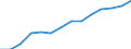 Indicator: Housing Inventory: Active Listing Count: estimate) in Richland County, SC