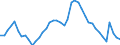 Indicator: Housing Inventory: Active Listing Count: C