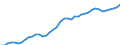 Indicator: Housing Inventory: Active Listing Count: , SC