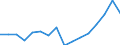 Indicator: Housing Inventory: Active Listing Count: g in Richland County, SC