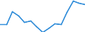 Indicator: Housing Inventory: Active Listing Count: (5-year estimate) Index for Richland County, SC