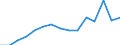 Indicator: Housing Inventory: Active Listing Count: as a Percentage of Households with Children (5-year estimate) in Richland County, SC