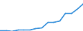 Indicator: Housing Inventory: Active Listing Count: eted an Associate's Degree or Higher (5-year estimate) in Richland County, SC