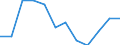 Indicator: Housing Inventory: Active Listing Count: Level (5-year estimate) in Richland County, SC