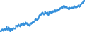 Indicator: Housing Inventory: Active Listing Count: , SC