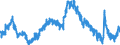 Indicator: Housing Inventory: Active Listing Count: C