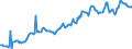 Indicator: Housing Inventory: Average Listing Price: in Richland County, SC