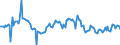 Indicator: Housing Inventory: Average Listing Price: Year-Over-Year in Richland County, SC