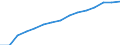 Indicator: Population Estimate,: Total, Not Hispanic or Latino, Black or African American Alone (5-year estimate) in Richland County, SC