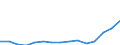 Indicator: Population Estimate,: Total, Not Hispanic or Latino, Two or More Races, Two Races Including Some Other Race (5-year estimate) in Richland County, SC