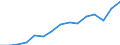 Indicator: Population Estimate,: Total, Not Hispanic or Latino, Two or More Races, Two Races Excluding Some Other Race, and Three or More Races (5-year estimate) in Richland County, SC