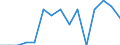 Indicator: Population Estimate,: Total, Hispanic or Latino, Native Hawaiian and Other Pacific Islander Alone (5-year estimate) in Richland County, SC