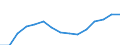 Indicator: Population Estimate,: Total, Hispanic or Latino, Some Other Race Alone (5-year estimate) in Richland County, SC
