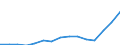 Indicator: Population Estimate,: Total, Hispanic or Latino, Two or More Races, Two Races Including Some Other Race (5-year estimate) in Richland County, SC