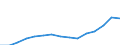 Indicator: Population Estimate,: Total, Hispanic or Latino, Two or More Races, Two Races Excluding Some Other Race, and Three or More Races (5-year estimate) in Richland County, SC