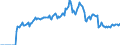 Indicator: Market Hotness:: Demand Score in Richland County, SC