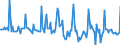 Indicator: Market Hotness:: Page View Count per Property in Richland County, SC